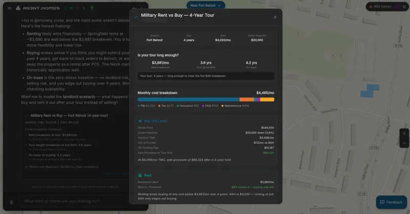 The Military Rent vs Buy panel for a 4-year tour at Fort Belvoir — rent breakeven, tour-length breakeven at full BAH, a monthly cost breakdown, and side-by-side buy and rent verdicts